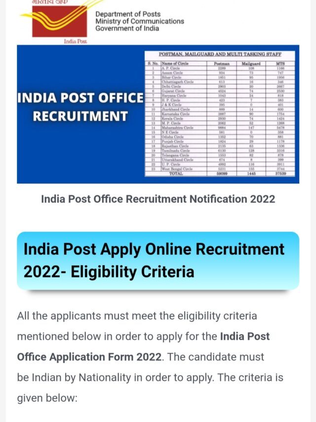 India Post Office Recruitment 2022: 98083 Postman